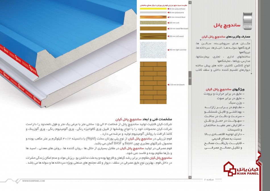 روند قیمت میلگرد در یک سال گذشته