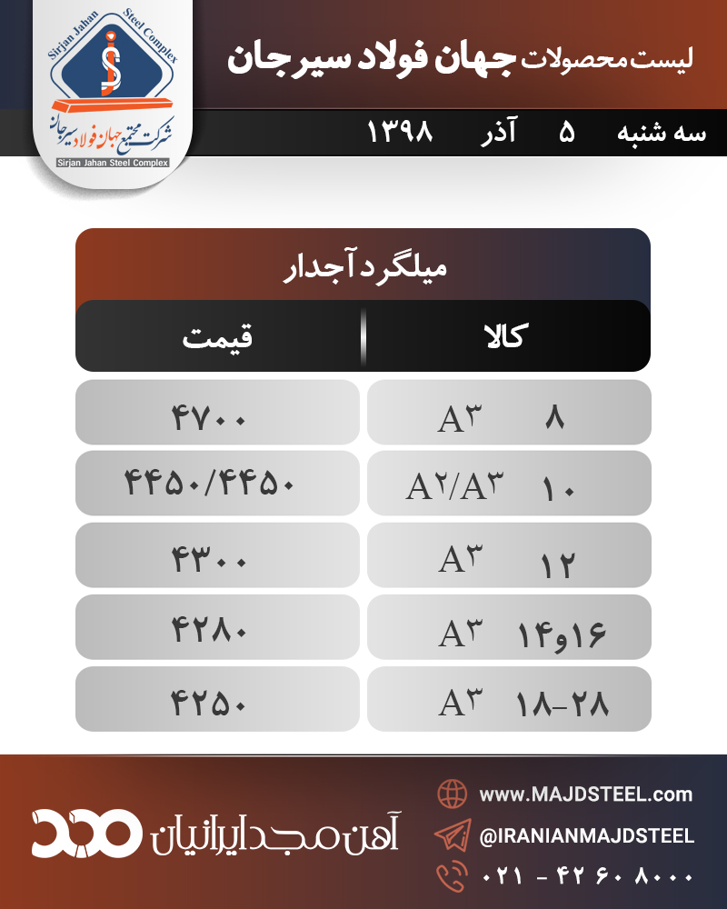 فولاد خام