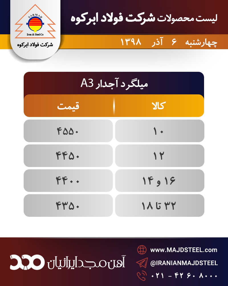 تولید فولاد خام