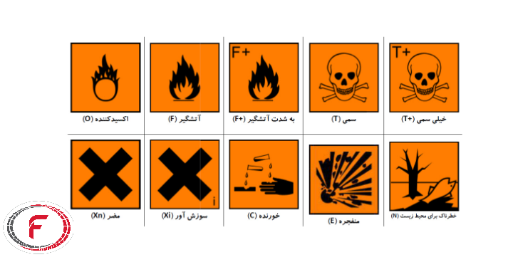 علائم شیمیایی