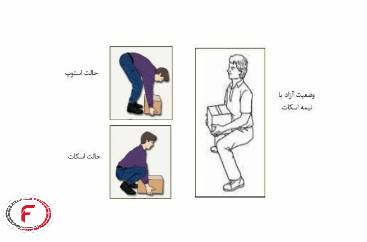 ارگونومی حمل دستی کالا