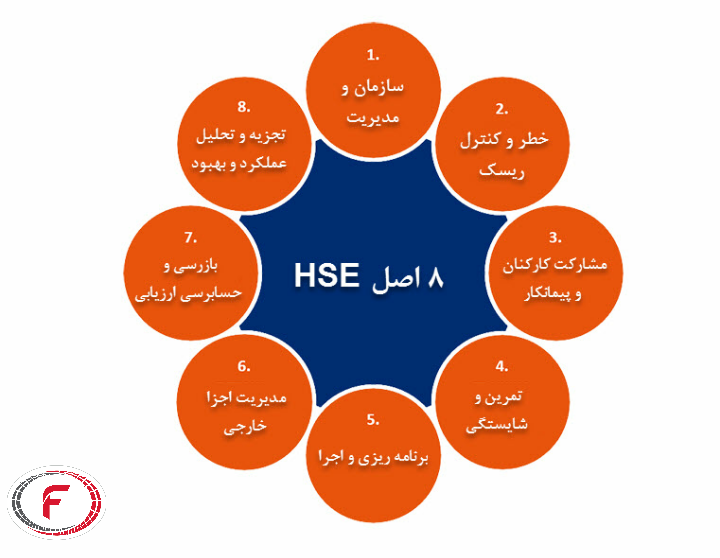 گام های HSE