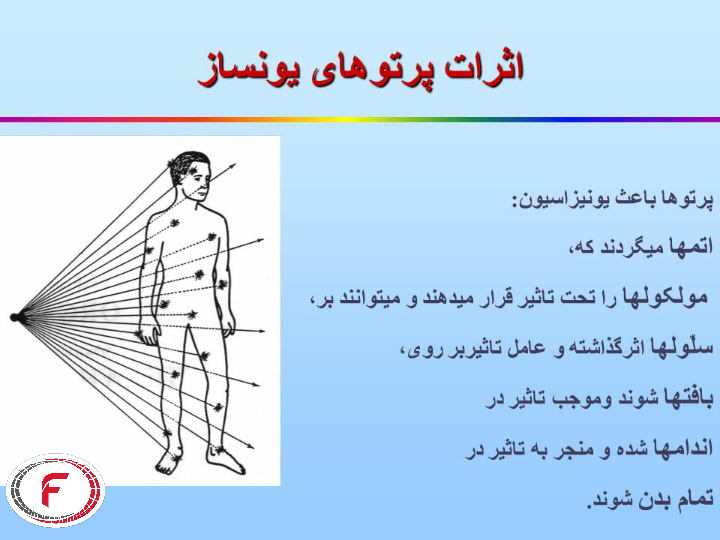 پرتو یونساز