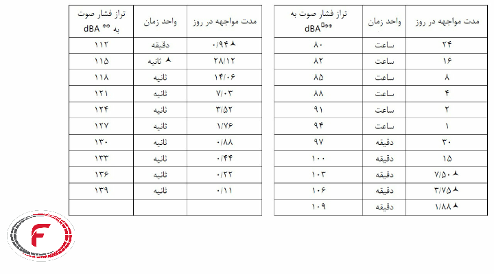 میزان صدای مجاز