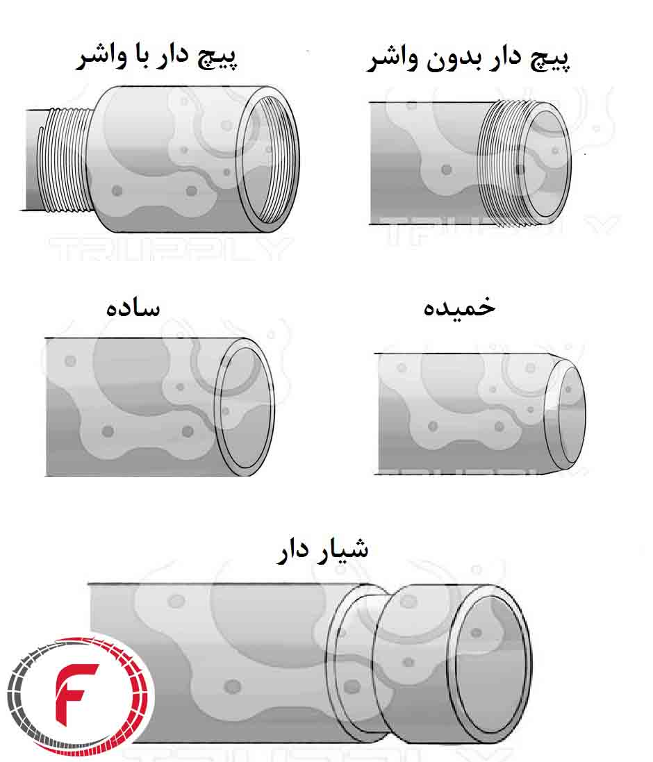 انتهای لوله