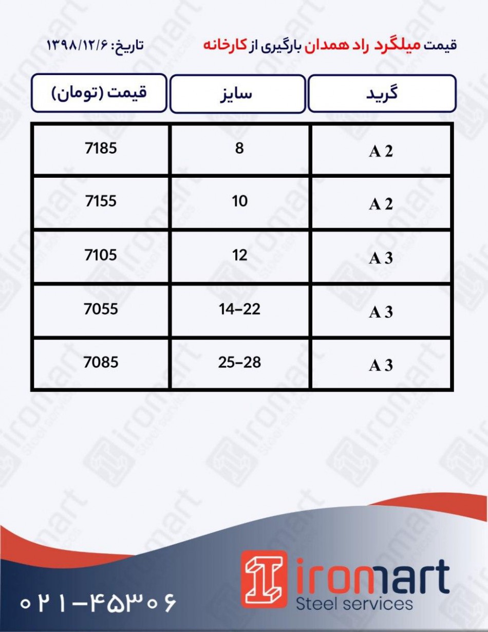 میلگرد فولاد راد همدان