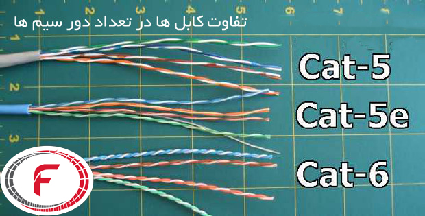 کابل شبکه کابل شبکه