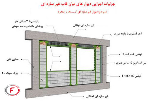 وال پست ها