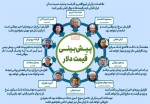 التهاب در بازار ارز و طلا با موجسواری و جوسازی رسانهای