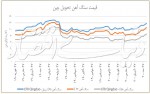 سوختگیری سنگآهن از کرونا