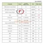 کاهش قیمت طلا و مس در بازار جهانی و افزایش جزئی قراضه آهن 28 فوریه 2025