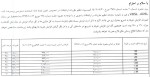 اینترنت ثابت هم گران شد