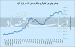 «نه» مجلس به فولاد دستوری