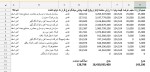 میانگین موزون نرخ معاملاتی آهن اسفنجی.