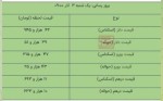 نرخ ارز و حواله ارز در مرکز مبادله ارز و طلای 3 دی ماه 1402