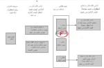 چگونه انتظارات در مورد تورم باعث افزایش قیمت دارایی‌ها می‌شود؟