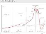 مراحل اصلی در یک حباب