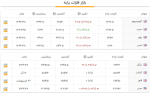 جدیدترین نرخ فلزات جهانی.