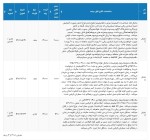 عرضه انواع تختال فولادی و ورق سرد B در بورس کالا برای روز دوشنبه مورخ ۱۴۰۲/۰۴/۱۹