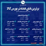 برترین‌های هفته در بورس کالا / « فولاد »، « فملی » و « کچاد » در صدر
