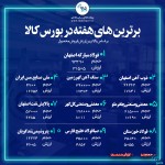 برترین های هفته در بورس کالا / « فولاد » صدر جدول را حفظ کرد