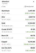 خبر بازار کامودیتی‌ها - 11 آوریل 2025