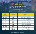 کاهش معاملات بازار فلزات لندن/ریزش قیمت ورق گرم آمریکا.
