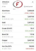 نوسان قیمت فلزات و انرژی در بازارهای جهانی در اواخر فوریه 2025