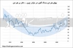 سایه انتخابات بر بازار سنگآهن چین