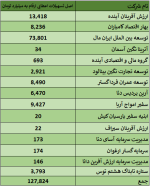 اقدام فوری دولت برای انحلالبانک زیان ده با گرفتن حقرای
