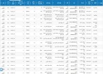 بورس کالا 29 مرداد ماه 1404