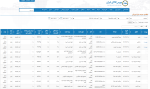 عرضه 97 هزار و 429 تن محصولات فولادی در تالار محصولات صنعتی 10 تیرماه 1402.