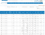 عرضه 16 هزار و 750 تن محصولات فولادی در تالار فولادی محصولات صنعتی 20 تیرماه 1402.