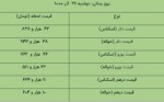 نرخ انواع ارزو حواله ارز در مرکز مبادله ارز و طلای 27 آذرماه 1402