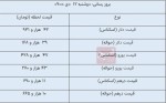 نرخ انواع ارز و حواله در مرکز مبادله ارز و طلای 12 دی ماه 1402