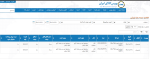 روز خلوت بورس/عرضه10.000 تن محصولات فولادی در تالار محصولات صنعتی 21 خردادماه 1402.