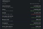 نرخ جهانی کامودیتی ها 24 آوریل 2024