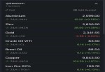 نرخ جهانی کامودیتی ها 27 آوریل 2024