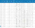 بورس کالا 22 مرداد 1404