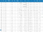 بورس کالا 14 مرداد 1404
