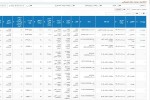 عرضه 84هزار 656 تن محصولات فولادی در تالار بورس کالای ایران 8 اردیبهشت ماه 1403