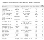 ثبات نسبی در بازار قراضه؛ کاهش قیمت زغال‌سنگ و آهن اسفنجی ۵ ژوئن ۲۰۲۵