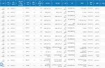 بورس کالا 28 تیر 1404
