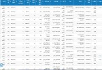 بورس کالا امروز 18 مرداد 1404