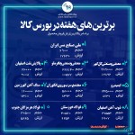 ترافیک سنگین عرضه در بازار فیزیکی.
