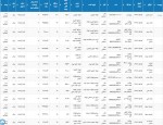 بورس کالا 15 مرداد 1404