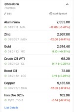 نوسانات بازار کامودیتیها در 12 نوامبر 2024