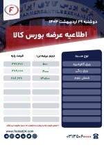 اطلاعیه عرضه بورس کالا دوشنبه 29 اردیبهشت ۱۴۰۴