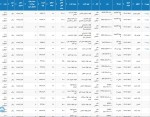 بورس کالا 21 مرداد 1404