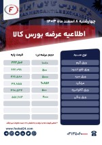 اطلاعیه عرضه بورس کالا چهارشنبه 8 اسفند 1403